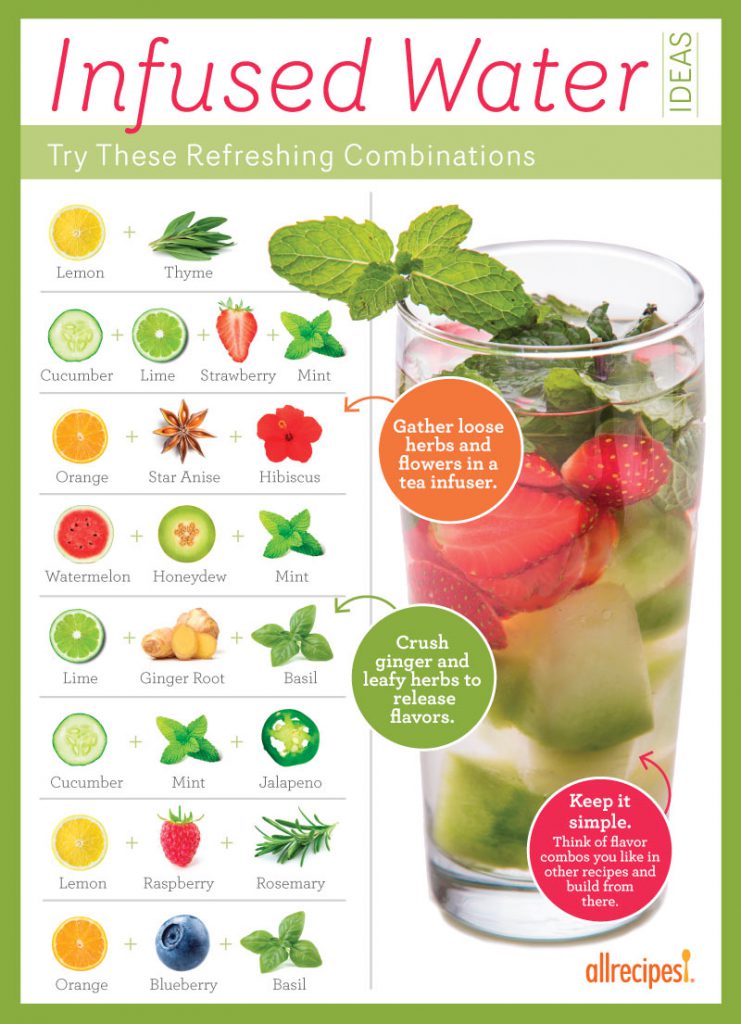 infused-water3-infographic-741x1024